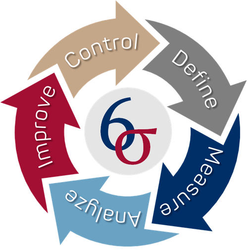 la-methode-dmaic